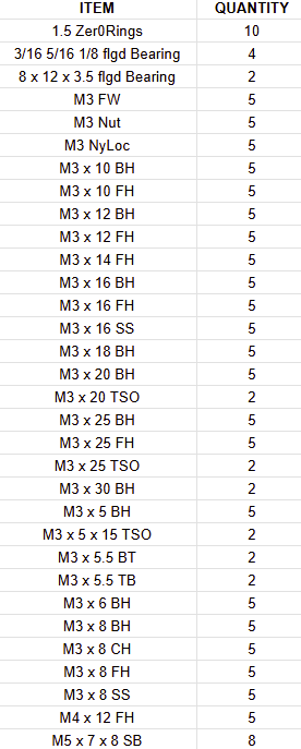 112 Hardware Parts Kit